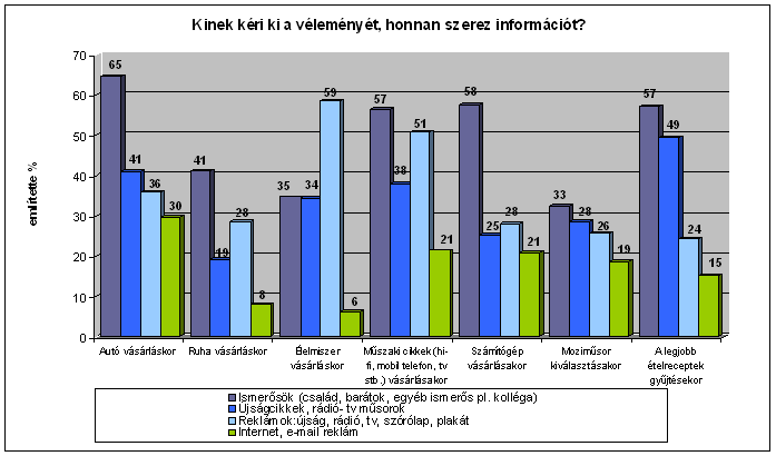 2. �bra - Inform�ci� forr�sok I.
