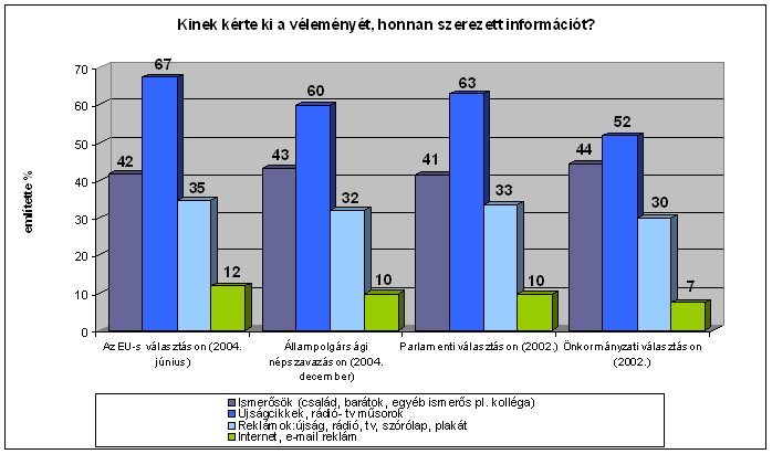 3. �bra - Inform�ci� forr�sok II.