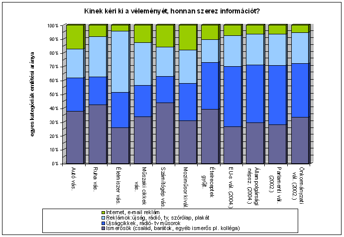 4. �bra - Inform�ci� forr�sok III.