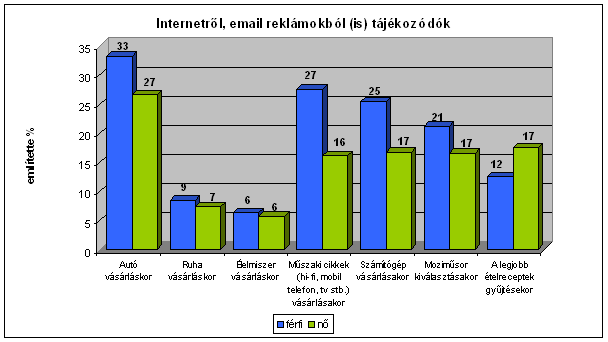 6.�bra 
- Inform�ci� forr�sok, nemek szerint