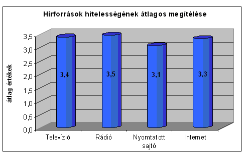 7.�bra - H�rforr�sok hiteless�ge I.
