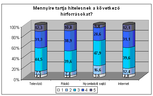 8.�bra - H�rforr�sok hiteless�ge II.