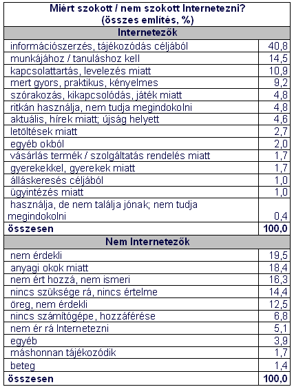 1. t�bl�zat