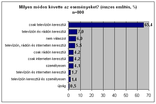 3. �bra
