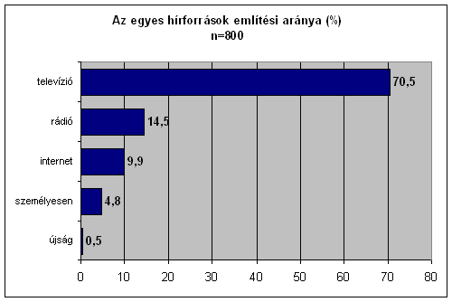 4. �bra