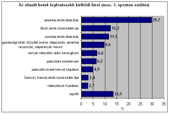 1. �bra