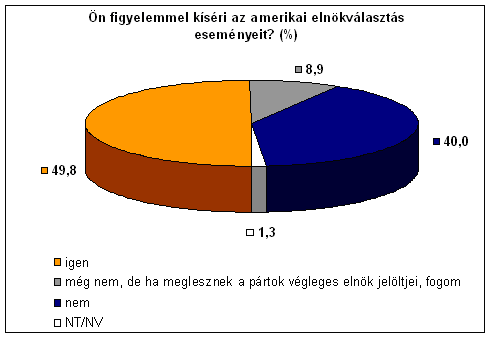 2. �bra