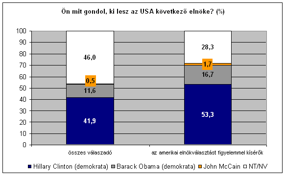 3. �bra
