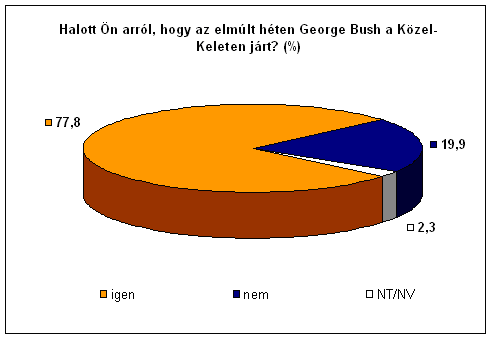 4. �bra