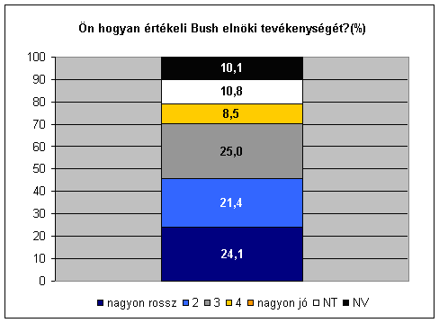 7.�bra