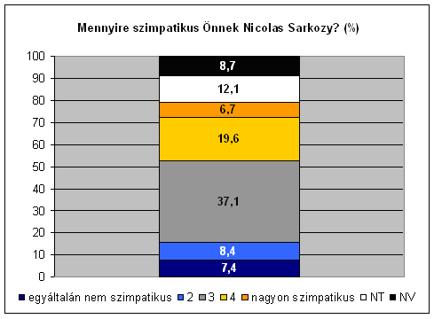 11.�bra