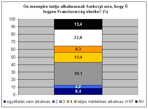 12.�bra