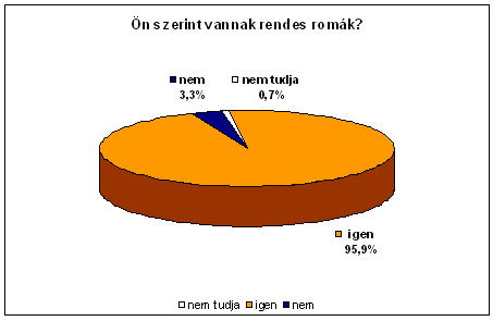 1. �bra