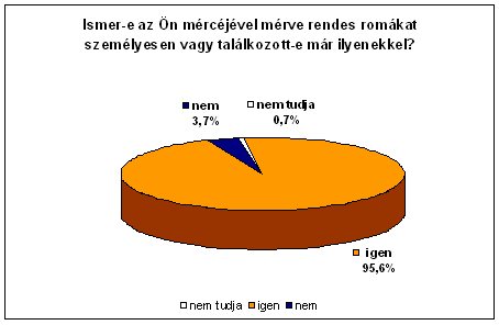 2. �bra