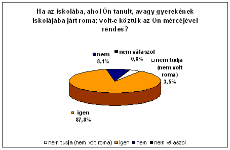 3. �bra
