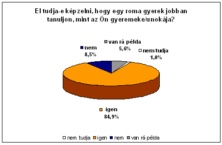 4. �bra