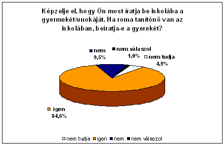 7.�bra