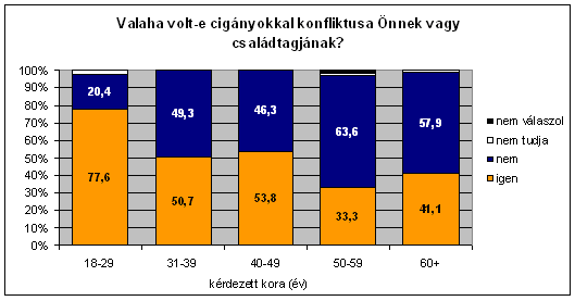 9.�bra
