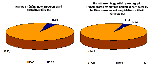 1. �bra