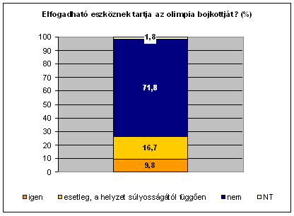 2. �bra