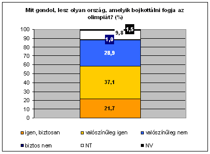 3. �bra