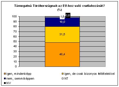 4. �bra