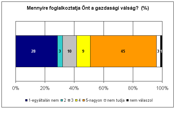 1. �bra