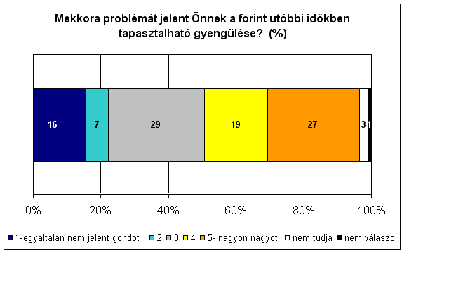 2. �bra