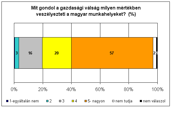 3. �bra