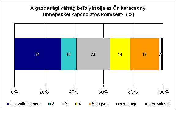 4. �bra