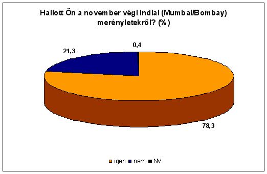 1. �bra