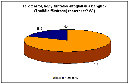 2. �bra