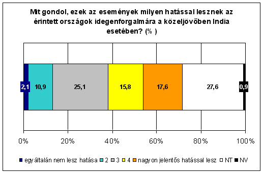 3. �bra