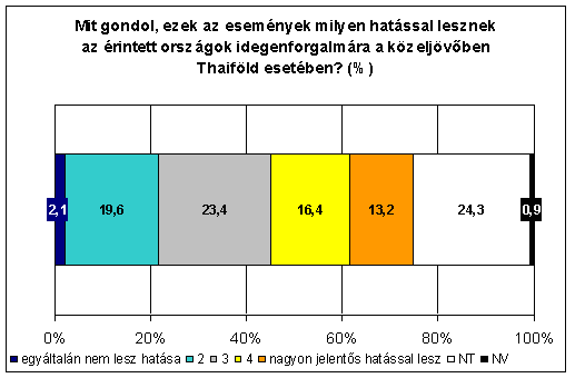 4. �bra