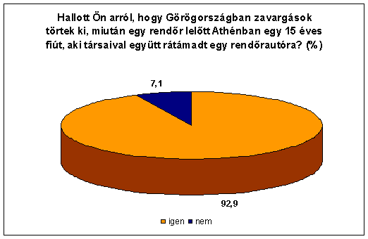 5. �bra