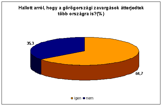 6. �bra