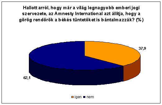 7. �bra