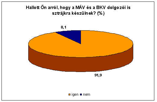 12. �bra
