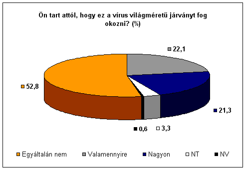 7. �bra