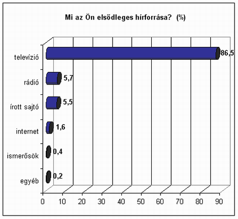 1. �bra