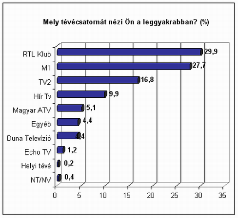 2. �bra