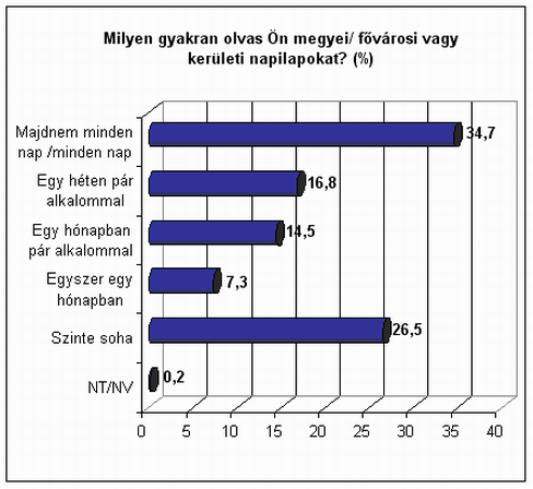 3. �bra