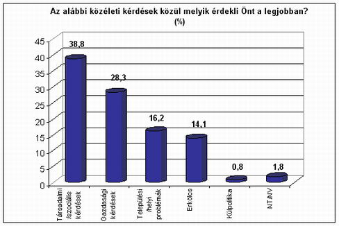 4. �bra