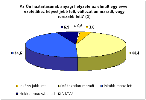 7. �bra