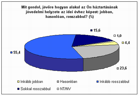 8. �bra