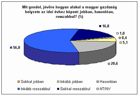 9. �bra
