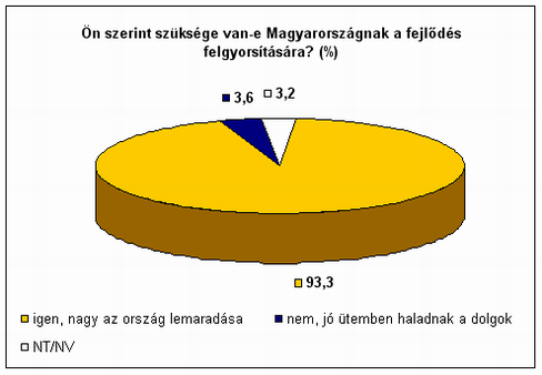 11. �bra