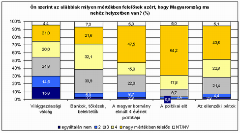 12. �bra