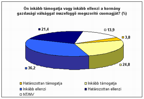 13. �bra