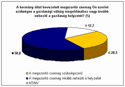 13. �bra